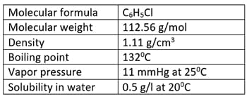 Properties of chlorobenzene